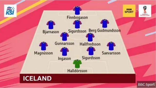 World Cup