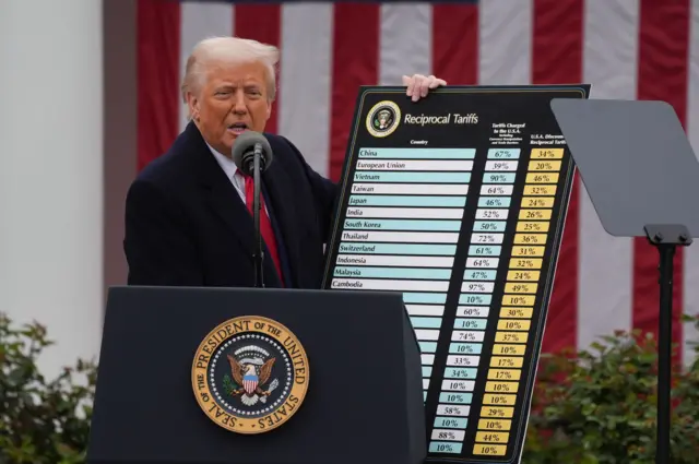 Ông Trump đã công bố nhiều khoản thuế quan nặng nề vào ngày 2/4 Ông Trump đã công bố nhiều khoản thuế quan nặng nề vào ngày 2/4