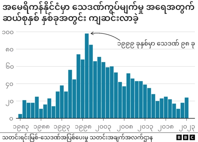 သေဒဏ်စီရင် ကွပ်မျက်မှု၊
