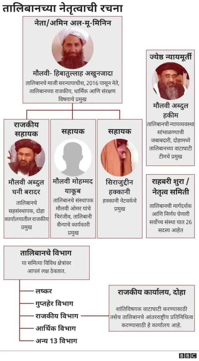 तालिबान