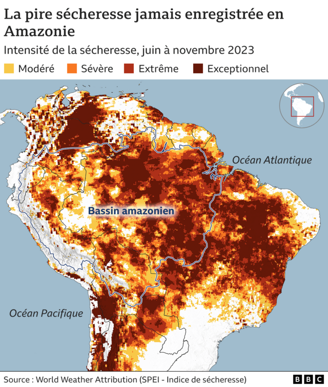 Carte de l'intensité de la sécheresse en Amérique du Sud. Une grande partie du bassin amazonien a connu les niveaux de sécheresse les plus intenses, marqués en orange et en rouge.