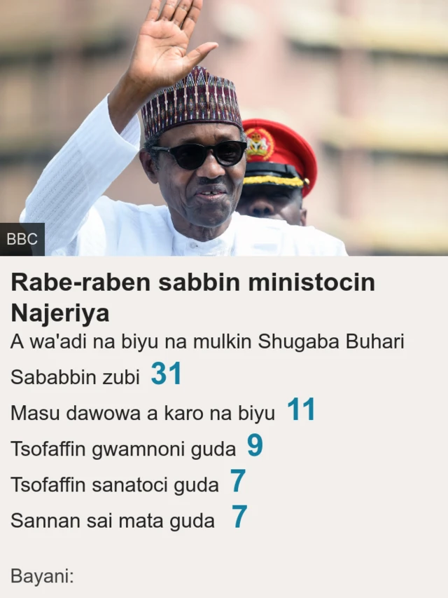 sabbin ministocin Buhar