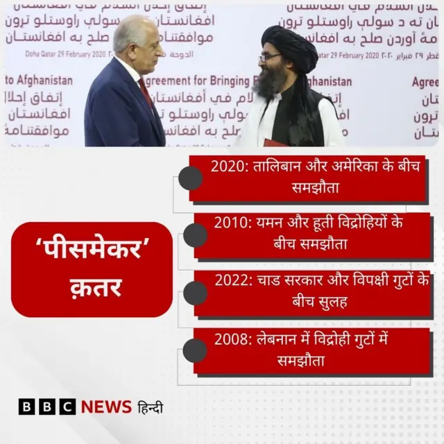 क़तर ने करवाए ये समझौते