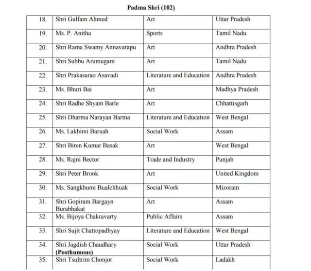 पद्म पुरस्कारों की घोषणा: जापान के पूर्व पीएम, रामविलास पासवान और तरुण गोगोई के नाम शामिल
