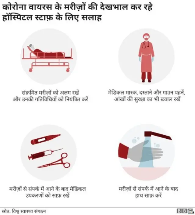 कोरोना वायरस