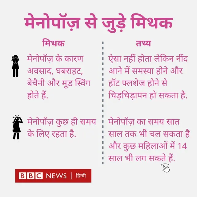 मेनोपॉज़