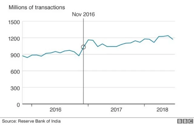 போலி நாயணத்தை (கள்ள நோட்டு) பண மதிப்பிழப்பு ஒழித்ததா?
