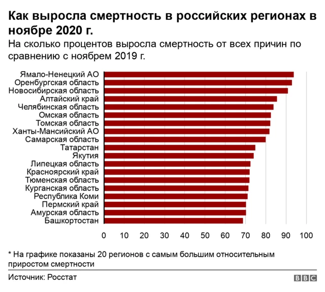 Росстат назвал самые частые причины смерти россиян - Ведомости