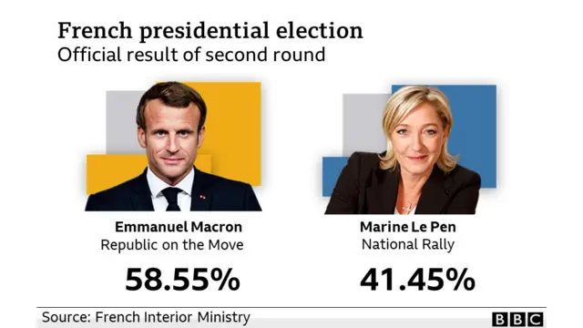 Akwụkwọ gosiri mpụtara ntuliaka onyeisiala mba France 2022
