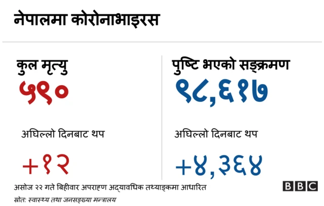 कोरोनाभाइरस