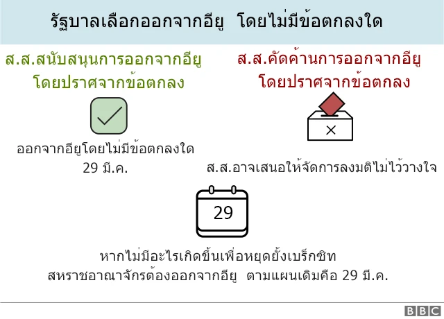 เบร็กซิท