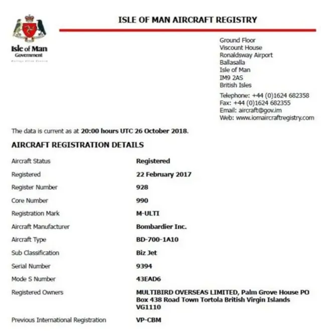 ઍરક્રાફ્ટ કૅનેડામાં રજિસ્ટર્ડ થયું છે