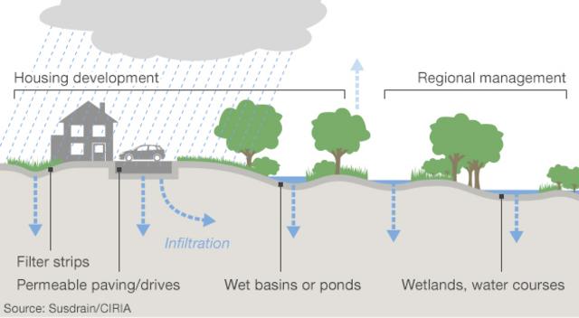 sustainable_drainage