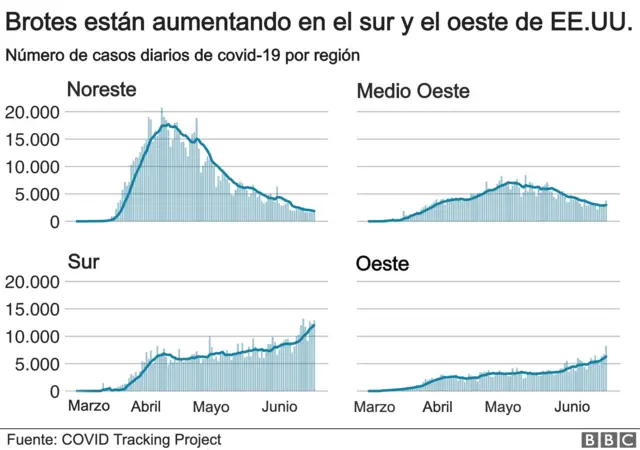 Mapa Covid/19 por regiones de EEUU
