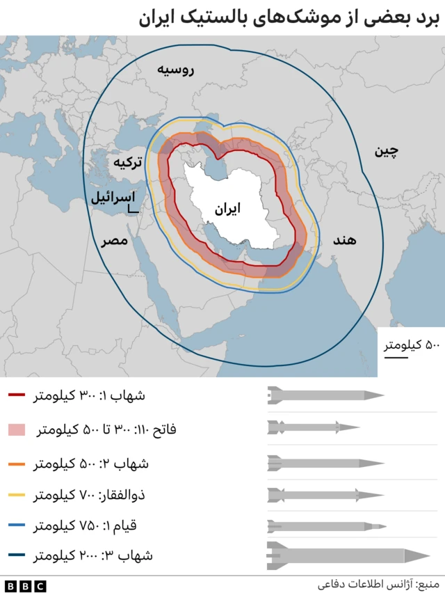 برد موشک‌های ایران