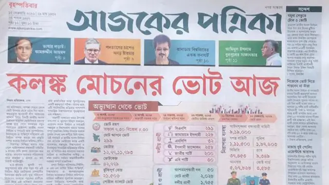 আজকের পত্রিকা