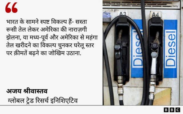 भारत की तेल खरीद