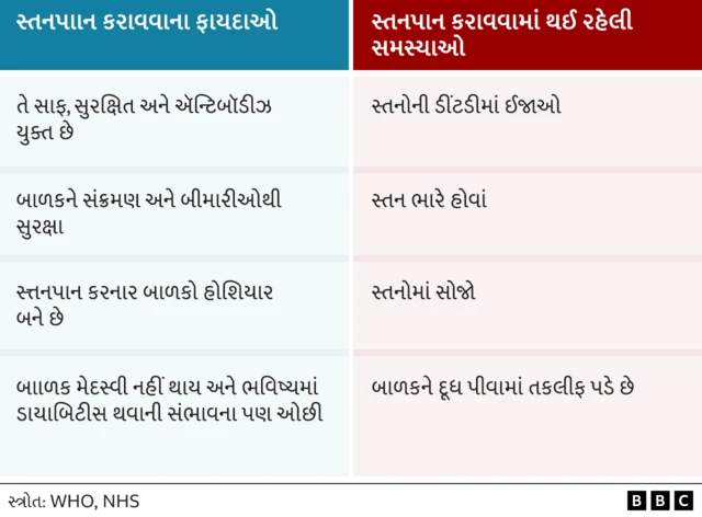 બીબીસી ગુજરાતી