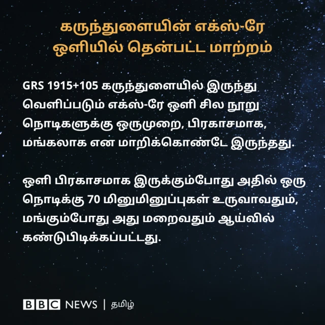 GRS 1915+105 கருந்துளையில் இருந்து வெளிப்படும் எக்ஸ்-ரே ஒளி சில நூறு நொடிகளுக்கு ஒருமுறை, பிரகாசமாக, மங்கலாக என மாறிக்கொண்டே இருந்தது. ஒளி பிரகாசமாக இருக்கும்போது அதில் ஒரு நொடிக்கு 70 மினுமினுப்புகள் உருவாவதும், மங்கும்போது அது மறைவதும் ஆய்வில் கண்டுபிடிக்கப்பட்டது.