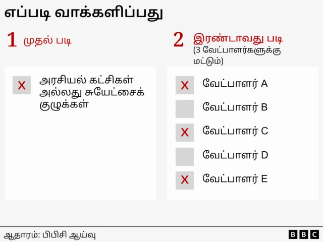 இலங்கை நாடாளுமன்றத் தேர்தல்