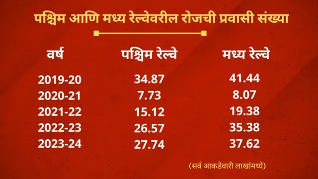 मुंबई लोकल