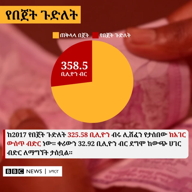 ካርታ
