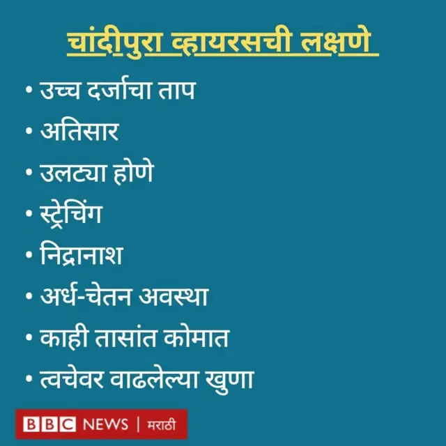 चांदीपुरा व्हायरसची लक्षणे 