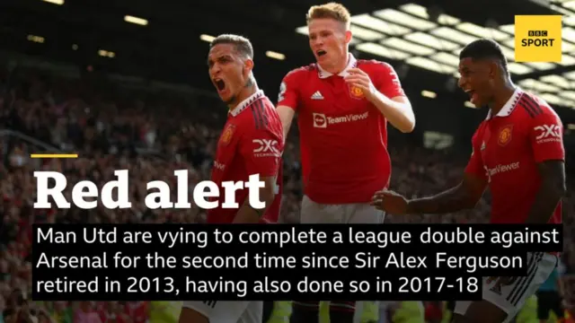 Arsenal vs Man United