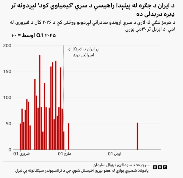 ګرافیک