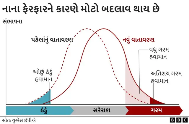 ક્લાયમેટ ચેન્જ