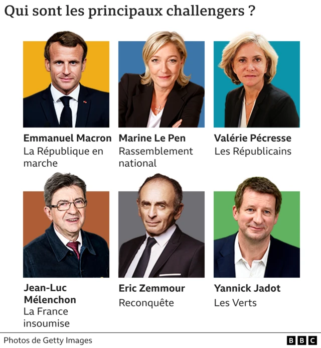 Graphique Candidats français