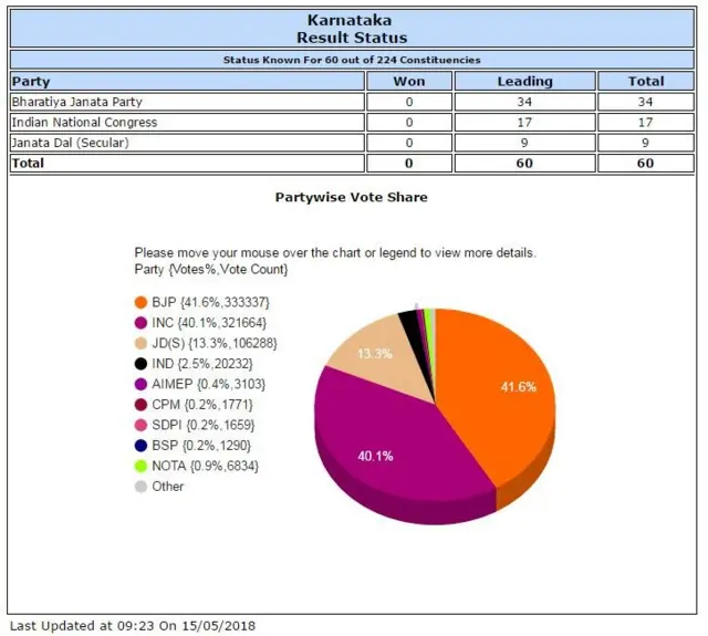 कर्नाटक