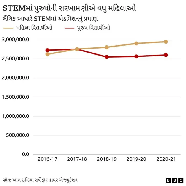 આંતરરાષ્ટ્રીય મહિલા દિવસ ભારત મહિલાઓ 