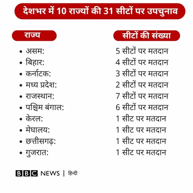झारखंड