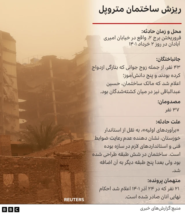 حادثه متروپل آبادان