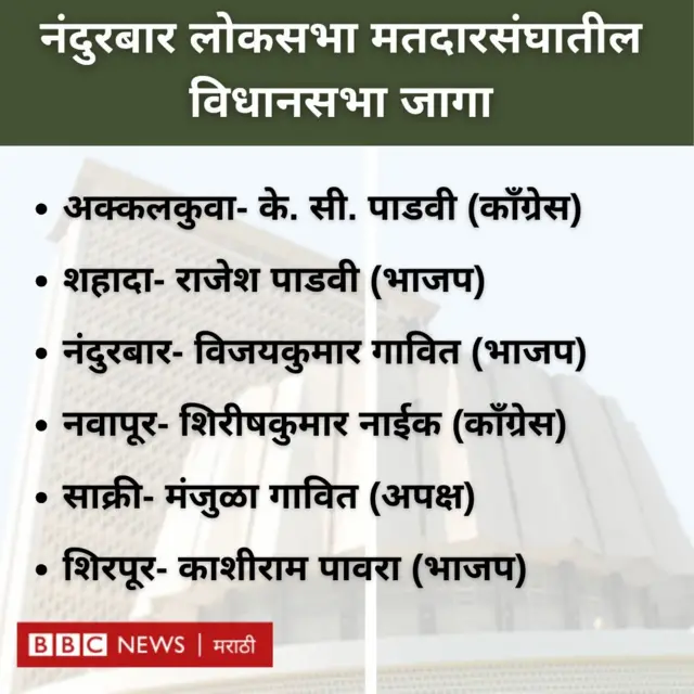 नंदुरबार मतदारसंघातील विधानसभा मतदारसंघ रचना