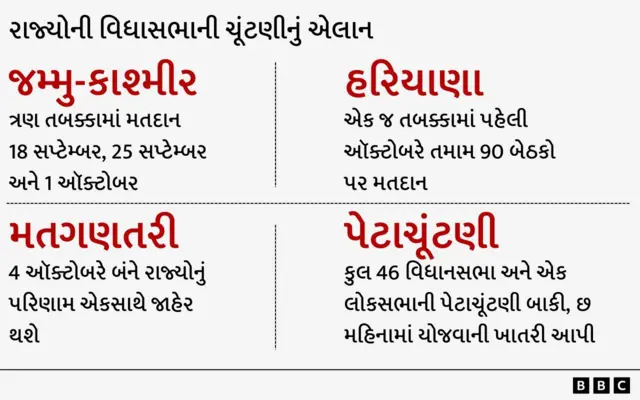 જમ્મુ-કાશ્મીર વિધાનસભા ચૂંટણી