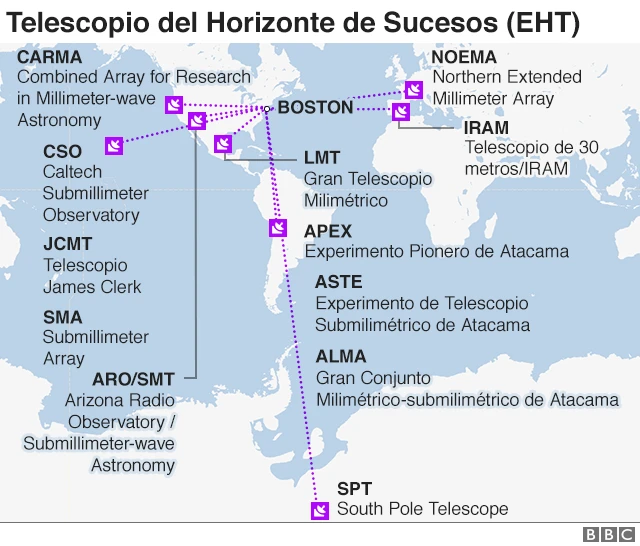 Telescopio del Horizonte de Sucesos.
