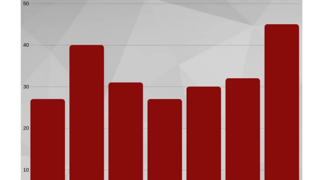 Ihe gosiri mba kacha eme nrụrụaka n'ime mba asaa ndị a.