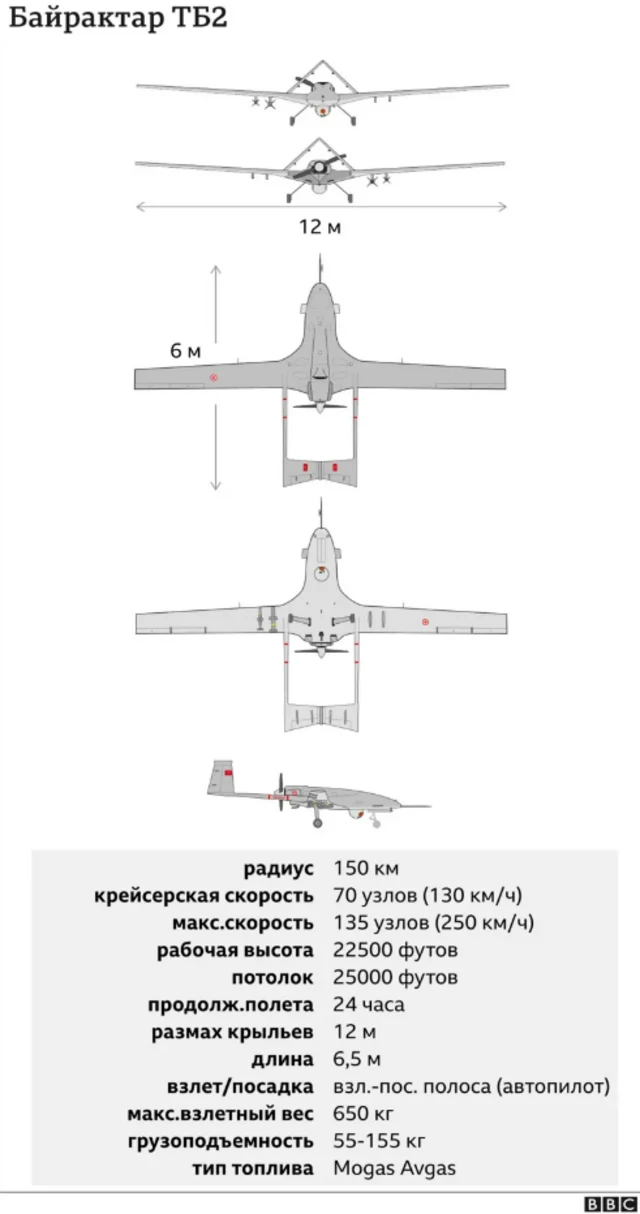 Байрактарыдын кыскача техникалык мүнөздөмөсү