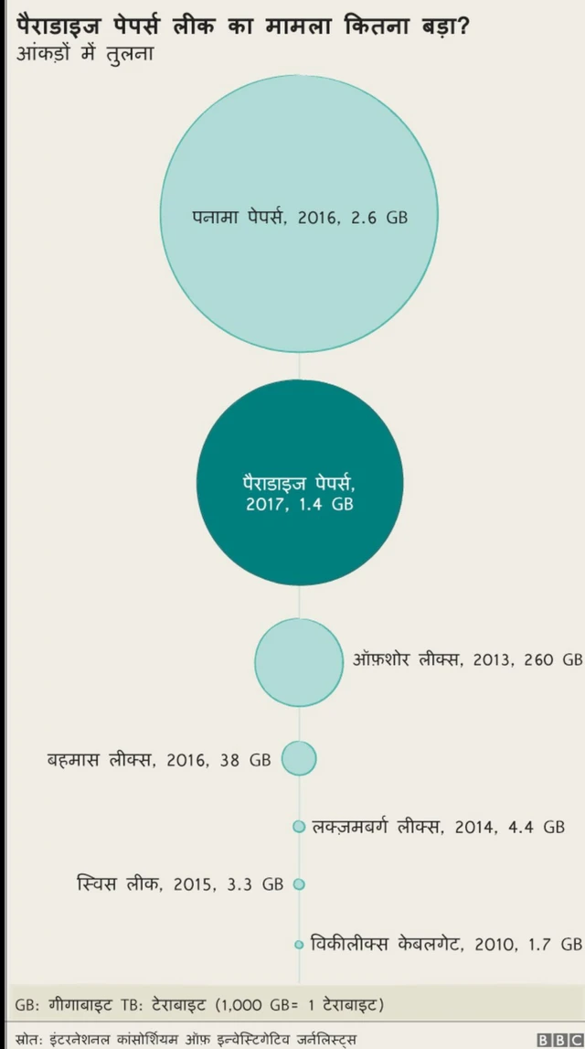 पैराडाइज़ पेपर्स