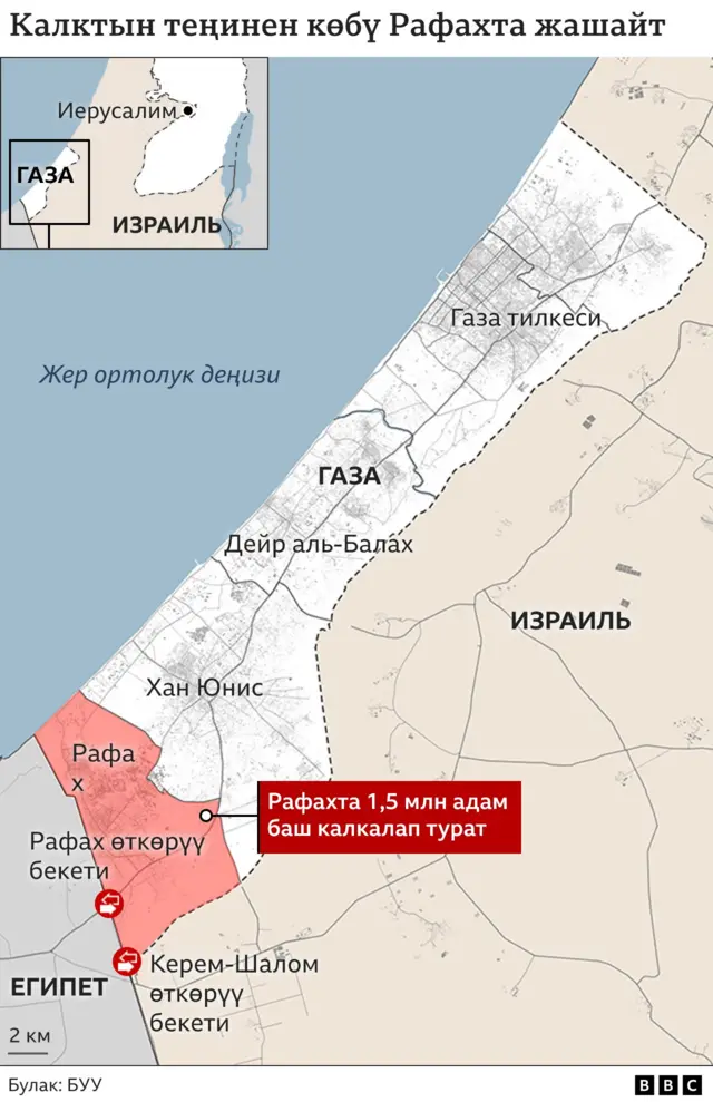 Калктын көбү Рафахта жашайт