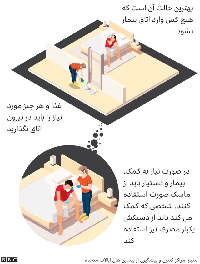 بیمار کووید