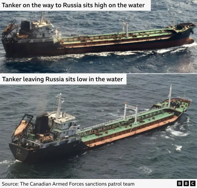 ዝውውር ነዳዲ