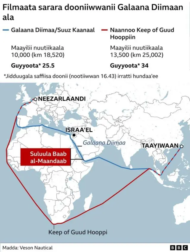 Kaartaa Galaana Diimaa
