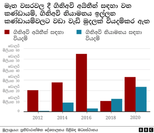 Gun rights groups vs Gun laws groups spending