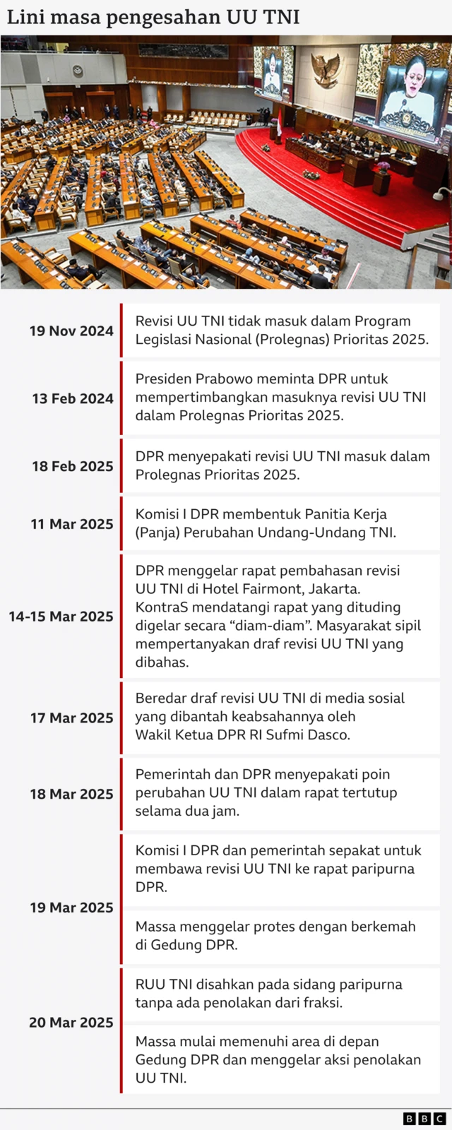 UU TNI, revisi UU TNI, lini masa pengesahan UU TNI