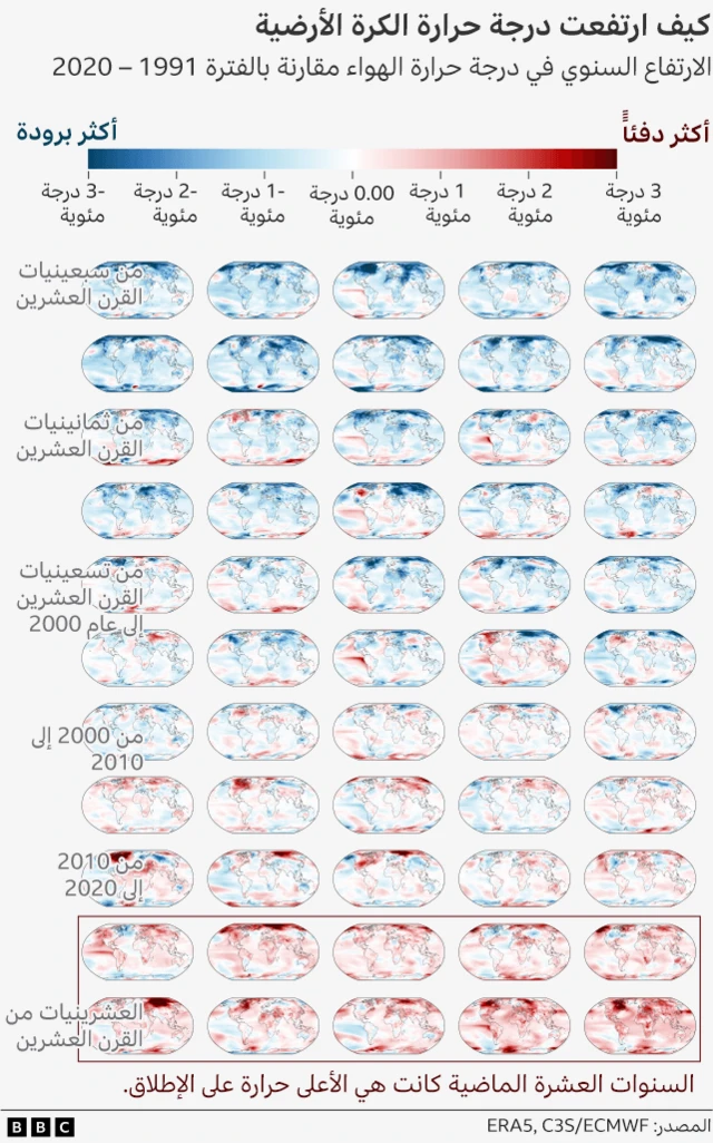 رسوم بيانية