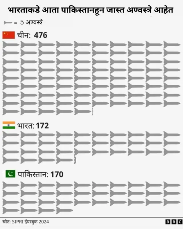 ग्राफिक्स