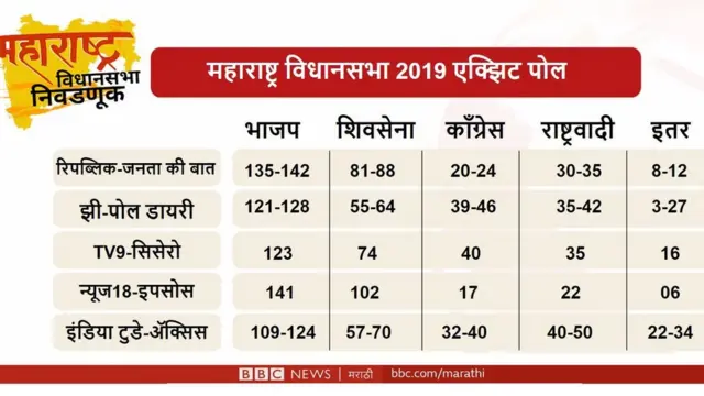 विधानसभा